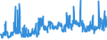 KN 11041910 /Exporte /Einheit = Preise (Euro/Tonne) /Partnerland: Daenemark /Meldeland: Eur27_2020 /11041910:Getreidekörner von Weizen, Gequetscht Oder als Flocken