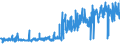 KN 11041910 /Exporte /Einheit = Preise (Euro/Tonne) /Partnerland: Portugal /Meldeland: Eur27_2020 /11041910:Getreidekörner von Weizen, Gequetscht Oder als Flocken