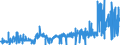 KN 11041910 /Exporte /Einheit = Preise (Euro/Tonne) /Partnerland: Spanien /Meldeland: Eur27_2020 /11041910:Getreidekörner von Weizen, Gequetscht Oder als Flocken