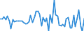 KN 11041910 /Exporte /Einheit = Preise (Euro/Tonne) /Partnerland: Ver.koenigreich(Ohne Nordirland) /Meldeland: Eur27_2020 /11041910:Getreidekörner von Weizen, Gequetscht Oder als Flocken