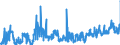 KN 11041910 /Exporte /Einheit = Preise (Euro/Tonne) /Partnerland: Belgien /Meldeland: Eur27_2020 /11041910:Getreidekörner von Weizen, Gequetscht Oder als Flocken