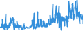 KN 11041910 /Exporte /Einheit = Preise (Euro/Tonne) /Partnerland: Luxemburg /Meldeland: Eur27_2020 /11041910:Getreidekörner von Weizen, Gequetscht Oder als Flocken