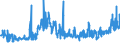 KN 11041910 /Exporte /Einheit = Preise (Euro/Tonne) /Partnerland: Schweden /Meldeland: Eur27_2020 /11041910:Getreidekörner von Weizen, Gequetscht Oder als Flocken