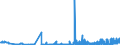 KN 11041910 /Exporte /Einheit = Preise (Euro/Tonne) /Partnerland: Finnland /Meldeland: Eur27_2020 /11041910:Getreidekörner von Weizen, Gequetscht Oder als Flocken