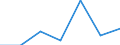 KN 11041910 /Exporte /Einheit = Preise (Euro/Tonne) /Partnerland: Schweiz /Meldeland: Eur27 /11041910:Getreidekörner von Weizen, Gequetscht Oder als Flocken