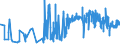 KN 11041910 /Exporte /Einheit = Preise (Euro/Tonne) /Partnerland: Schweiz /Meldeland: Eur27_2020 /11041910:Getreidekörner von Weizen, Gequetscht Oder als Flocken