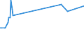 KN 11041910 /Exporte /Einheit = Preise (Euro/Tonne) /Partnerland: Faeroeer Inseln /Meldeland: Europäische Union /11041910:Getreidekörner von Weizen, Gequetscht Oder als Flocken