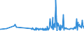 KN 11041910 /Exporte /Einheit = Preise (Euro/Tonne) /Partnerland: Andorra /Meldeland: Eur27_2020 /11041910:Getreidekörner von Weizen, Gequetscht Oder als Flocken