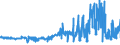 KN 11041910 /Exporte /Einheit = Preise (Euro/Tonne) /Partnerland: Litauen /Meldeland: Eur27_2020 /11041910:Getreidekörner von Weizen, Gequetscht Oder als Flocken