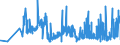 KN 11041910 /Exporte /Einheit = Preise (Euro/Tonne) /Partnerland: Slowakei /Meldeland: Eur27_2020 /11041910:Getreidekörner von Weizen, Gequetscht Oder als Flocken