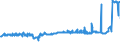 KN 11041910 /Exporte /Einheit = Preise (Euro/Tonne) /Partnerland: Ukraine /Meldeland: Eur27_2020 /11041910:Getreidekörner von Weizen, Gequetscht Oder als Flocken