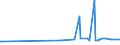 KN 11041910 /Exporte /Einheit = Preise (Euro/Tonne) /Partnerland: Kosovo /Meldeland: Eur27_2020 /11041910:Getreidekörner von Weizen, Gequetscht Oder als Flocken