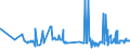 KN 11041910 /Exporte /Einheit = Preise (Euro/Tonne) /Partnerland: Marokko /Meldeland: Eur27_2020 /11041910:Getreidekörner von Weizen, Gequetscht Oder als Flocken