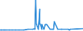 KN 11041910 /Exporte /Einheit = Preise (Euro/Tonne) /Partnerland: Aegypten /Meldeland: Eur27_2020 /11041910:Getreidekörner von Weizen, Gequetscht Oder als Flocken