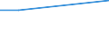 KN 11041910 /Exporte /Einheit = Preise (Euro/Tonne) /Partnerland: Sierra Leone /Meldeland: Eur27 /11041910:Getreidekörner von Weizen, Gequetscht Oder als Flocken