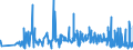 KN 11041910 /Exporte /Einheit = Preise (Euro/Tonne) /Partnerland: Usa /Meldeland: Eur27_2020 /11041910:Getreidekörner von Weizen, Gequetscht Oder als Flocken