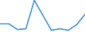 KN 11042110 /Exporte /Einheit = Preise (Euro/Tonne) /Partnerland: Belgien/Luxemburg /Meldeland: Europäische Union /11042110:Getreidekoerner von Gerste, Geschaelt 'entspelzt'