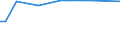 KN 11042110 /Exporte /Einheit = Preise (Euro/Tonne) /Partnerland: Israel /Meldeland: Europäische Union /11042110:Getreidekoerner von Gerste, Geschaelt 'entspelzt'