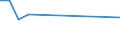 KN 11042110 /Exporte /Einheit = Preise (Euro/Tonne) /Partnerland: Saudi-arab. /Meldeland: Europäische Union /11042110:Getreidekoerner von Gerste, Geschaelt 'entspelzt'