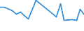 KN 11042150 /Exporte /Einheit = Preise (Euro/Tonne) /Partnerland: Frankreich /Meldeland: Europäische Union /11042150:Getreidekoerner von Gerste, Perlfoermig Geschliffen