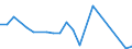 KN 11042150 /Exporte /Einheit = Preise (Euro/Tonne) /Partnerland: Deutschland /Meldeland: Europäische Union /11042150:Getreidekoerner von Gerste, Perlfoermig Geschliffen