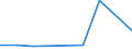 KN 11042190 /Exporte /Einheit = Preise (Euro/Tonne) /Partnerland: Belgien/Luxemburg /Meldeland: Europäische Union /11042190:Getreidekoerner von Gerste, nur Geschrotet