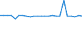 KN 11042190 /Exporte /Einheit = Preise (Euro/Tonne) /Partnerland: Deutschland /Meldeland: Europäische Union /11042190:Getreidekoerner von Gerste, nur Geschrotet