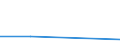 KN 11042190 /Exporte /Einheit = Preise (Euro/Tonne) /Partnerland: Ver.koenigreich /Meldeland: Europäische Union /11042190:Getreidekoerner von Gerste, nur Geschrotet