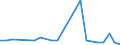 KN 11042199 /Exporte /Einheit = Preise (Euro/Tonne) /Partnerland: Frankreich /Meldeland: Europäische Union /11042199:Getreidekorner von Gerste (Ausg. Geschalt 'entspelzt', Geschalt 'entspelzt' und Geschnitten Oder Geschrotet 'grutze', Perlformig Geschliffen Sowie nur Geschrotet)