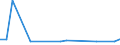 KN 11042199 /Exporte /Einheit = Preise (Euro/Tonne) /Partnerland: Extra-eur /Meldeland: Europäische Union /11042199:Getreidekorner von Gerste (Ausg. Geschalt 'entspelzt', Geschalt 'entspelzt' und Geschnitten Oder Geschrotet 'grutze', Perlformig Geschliffen Sowie nur Geschrotet)