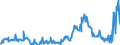 KN 11042220 /Exporte /Einheit = Preise (Euro/Tonne) /Partnerland: Niederlande /Meldeland: Europäische Union /11042220:Getreidek”rner von Hafer, Gesch„lt `entspelzt` (Ausg. Gestutzt)