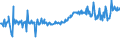 CN 11042220 /Exports /Unit = Prices (Euro/ton) /Partner: Denmark /Reporter: European Union /11042220:Oat Grains, Hulled [shelled or Husked] (Excl. Clipped)