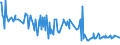 CN 11042220 /Exports /Unit = Prices (Euro/ton) /Partner: Luxembourg /Reporter: European Union /11042220:Oat Grains, Hulled [shelled or Husked] (Excl. Clipped)