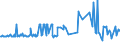 CN 11042220 /Exports /Unit = Prices (Euro/ton) /Partner: Switzerland /Reporter: European Union /11042220:Oat Grains, Hulled [shelled or Husked] (Excl. Clipped)