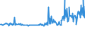 KN 11042230 /Exporte /Einheit = Preise (Euro/Tonne) /Partnerland: Niederlande /Meldeland: Europäische Union /11042230:Getreidek”rner von Hafer, Gesch„lt `entspelzt` und Geschnitten Oder Geschrotet `grtze`