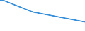 KN 11042290 /Exporte /Einheit = Preise (Euro/Tonne) /Partnerland: Deutschland /Meldeland: Europäische Union /11042290:Getreidek”rner von Hafer, nur Geschrotet