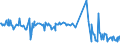 CN 11042290 /Exports /Unit = Prices (Euro/ton) /Partner: Extra-eur /Reporter: European Union /11042290:Kibbled oat Grains