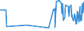 KN 11042298 /Exporte /Einheit = Preise (Euro/Tonne) /Partnerland: Frankreich /Meldeland: Europäische Union /11042298:Getreidek”rner von Hafer (Ausg. Gestutzt, Gesch„lt 'entspelzt', Gesch„lt 'entspelzt' und Geschnitten Oder Geschrotet 'grtze', Perlf”rmig Geschliffen Sowie nur Geschrotet)