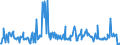 KN 11042298 /Exporte /Einheit = Preise (Euro/Tonne) /Partnerland: Deutschland /Meldeland: Europäische Union /11042298:Getreidek”rner von Hafer (Ausg. Gestutzt, Gesch„lt 'entspelzt', Gesch„lt 'entspelzt' und Geschnitten Oder Geschrotet 'grtze', Perlf”rmig Geschliffen Sowie nur Geschrotet)