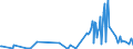 KN 11042298 /Exporte /Einheit = Preise (Euro/Tonne) /Partnerland: Portugal /Meldeland: Europäische Union /11042298:Getreidek”rner von Hafer (Ausg. Gestutzt, Gesch„lt 'entspelzt', Gesch„lt 'entspelzt' und Geschnitten Oder Geschrotet 'grtze', Perlf”rmig Geschliffen Sowie nur Geschrotet)