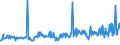 KN 11042298 /Exporte /Einheit = Preise (Euro/Tonne) /Partnerland: Belgien /Meldeland: Europäische Union /11042298:Getreidek”rner von Hafer (Ausg. Gestutzt, Gesch„lt 'entspelzt', Gesch„lt 'entspelzt' und Geschnitten Oder Geschrotet 'grtze', Perlf”rmig Geschliffen Sowie nur Geschrotet)