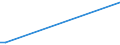 KN 11042298 /Exporte /Einheit = Preise (Euro/Tonne) /Partnerland: Luxemburg /Meldeland: Europäische Union /11042298:Getreidek”rner von Hafer (Ausg. Gestutzt, Gesch„lt 'entspelzt', Gesch„lt 'entspelzt' und Geschnitten Oder Geschrotet 'grtze', Perlf”rmig Geschliffen Sowie nur Geschrotet)