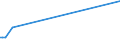 KN 11042298 /Exporte /Einheit = Preise (Euro/Tonne) /Partnerland: Schweiz /Meldeland: Europäische Union /11042298:Getreidek”rner von Hafer (Ausg. Gestutzt, Gesch„lt 'entspelzt', Gesch„lt 'entspelzt' und Geschnitten Oder Geschrotet 'grtze', Perlf”rmig Geschliffen Sowie nur Geschrotet)