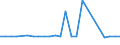 KN 11042298 /Exporte /Einheit = Preise (Euro/Tonne) /Partnerland: Lettland /Meldeland: Europäische Union /11042298:Getreidek”rner von Hafer (Ausg. Gestutzt, Gesch„lt 'entspelzt', Gesch„lt 'entspelzt' und Geschnitten Oder Geschrotet 'grtze', Perlf”rmig Geschliffen Sowie nur Geschrotet)