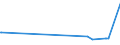 KN 11042298 /Exporte /Einheit = Preise (Euro/Tonne) /Partnerland: Slowakei /Meldeland: Europäische Union /11042298:Getreidek”rner von Hafer (Ausg. Gestutzt, Gesch„lt 'entspelzt', Gesch„lt 'entspelzt' und Geschnitten Oder Geschrotet 'grtze', Perlf”rmig Geschliffen Sowie nur Geschrotet)