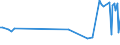 KN 11042298 /Exporte /Einheit = Preise (Euro/Tonne) /Partnerland: Ungarn /Meldeland: Europäische Union /11042298:Getreidek”rner von Hafer (Ausg. Gestutzt, Gesch„lt 'entspelzt', Gesch„lt 'entspelzt' und Geschnitten Oder Geschrotet 'grtze', Perlf”rmig Geschliffen Sowie nur Geschrotet)