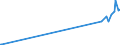 KN 11042298 /Exporte /Einheit = Preise (Euro/Tonne) /Partnerland: Russland /Meldeland: Europäische Union /11042298:Getreidek”rner von Hafer (Ausg. Gestutzt, Gesch„lt 'entspelzt', Gesch„lt 'entspelzt' und Geschnitten Oder Geschrotet 'grtze', Perlf”rmig Geschliffen Sowie nur Geschrotet)