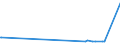 KN 11042298 /Exporte /Einheit = Preise (Euro/Tonne) /Partnerland: Suedafrika /Meldeland: Europäische Union /11042298:Getreidek”rner von Hafer (Ausg. Gestutzt, Gesch„lt 'entspelzt', Gesch„lt 'entspelzt' und Geschnitten Oder Geschrotet 'grtze', Perlf”rmig Geschliffen Sowie nur Geschrotet)