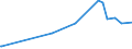 KN 11042298 /Exporte /Einheit = Preise (Euro/Tonne) /Partnerland: Vereinigte Staaten von Amerika /Meldeland: Europäische Union /11042298:Getreidek”rner von Hafer (Ausg. Gestutzt, Gesch„lt 'entspelzt', Gesch„lt 'entspelzt' und Geschnitten Oder Geschrotet 'grtze', Perlf”rmig Geschliffen Sowie nur Geschrotet)