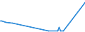 KN 11042298 /Exporte /Einheit = Preise (Euro/Tonne) /Partnerland: Malaysia /Meldeland: Europäische Union /11042298:Getreidek”rner von Hafer (Ausg. Gestutzt, Gesch„lt 'entspelzt', Gesch„lt 'entspelzt' und Geschnitten Oder Geschrotet 'grtze', Perlf”rmig Geschliffen Sowie nur Geschrotet)